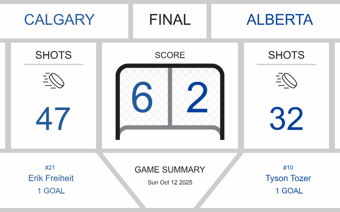 Calgary Dominates Southern Alberta in 6-2 Victory