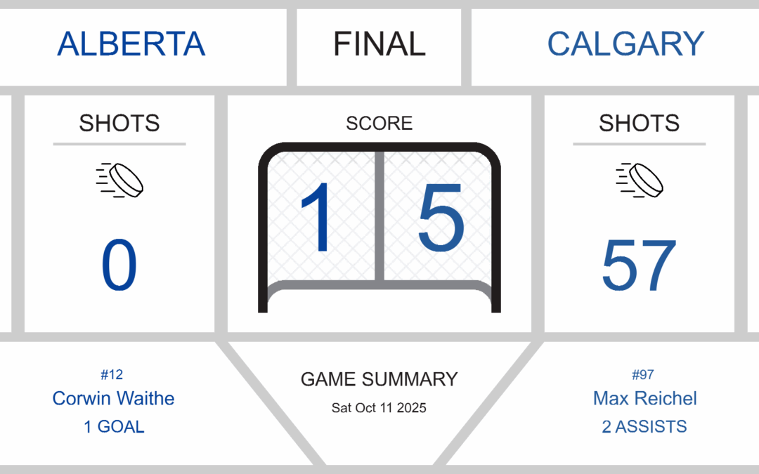 Calgary Dominates Southern Alberta in 5-1 Victory