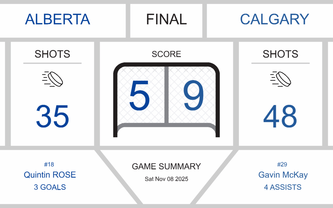 Calgary Triumphs Over Southern Alberta in High-Scoring Affair